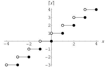 Ceil Function